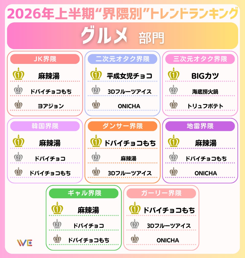トレンドランキング8