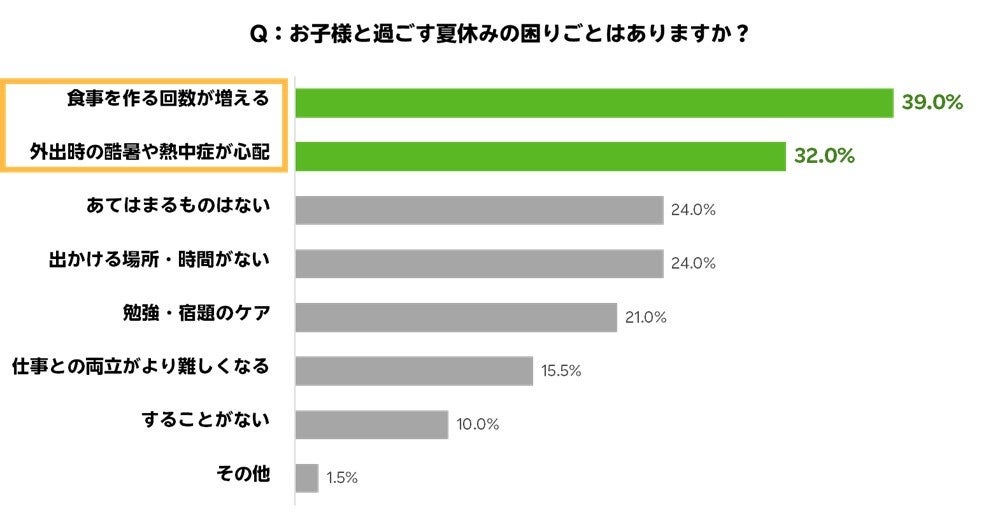 図7