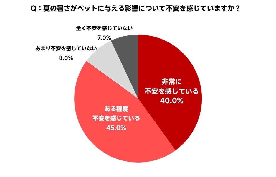 図4
