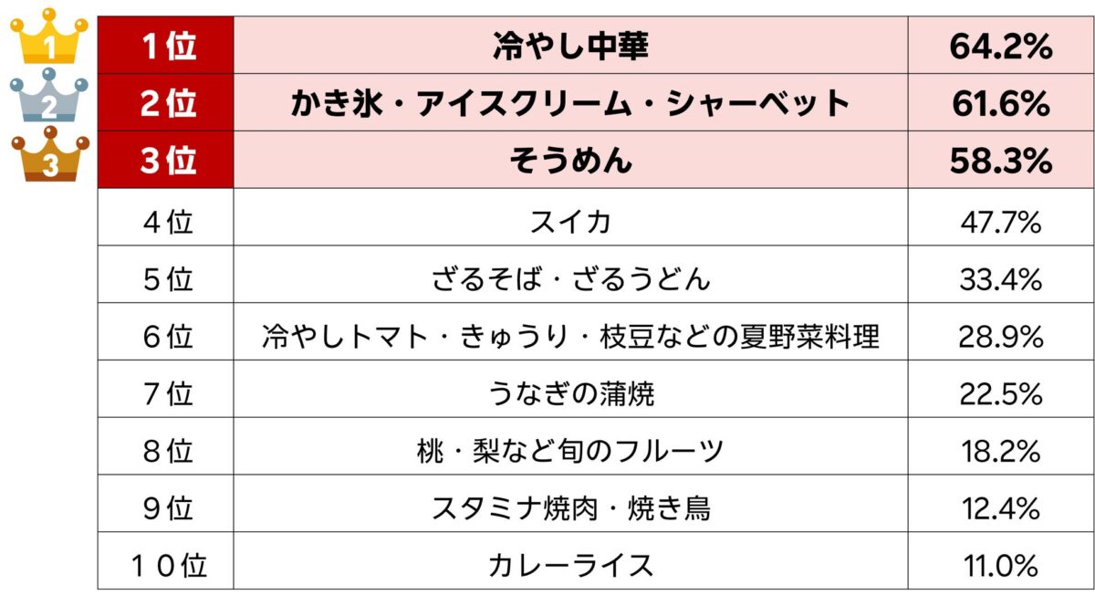 図6