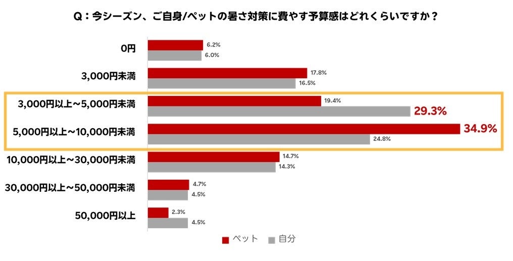 図5
