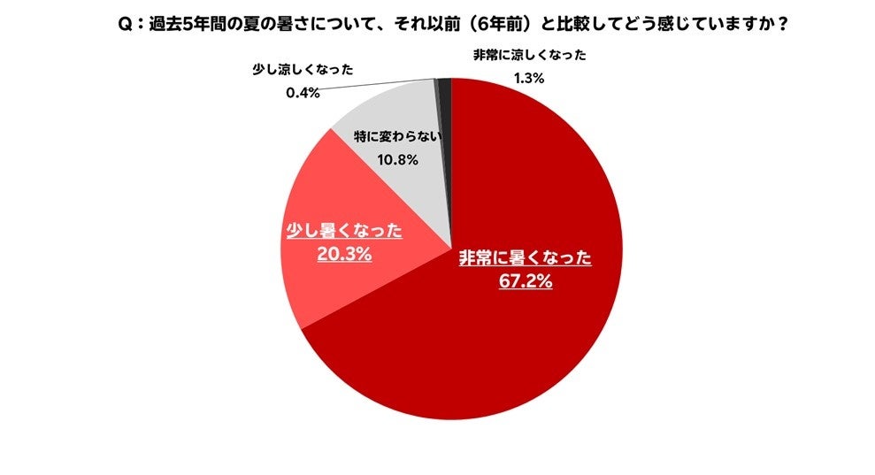 図1