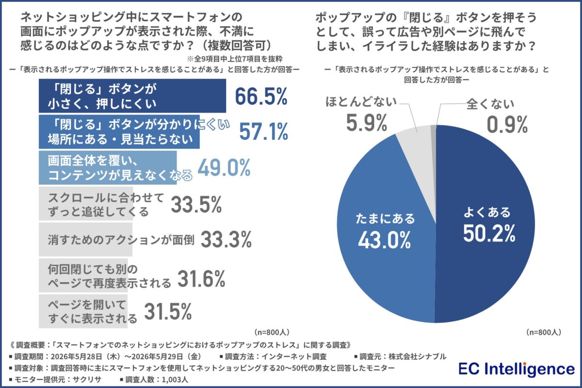 調査結果グラフ