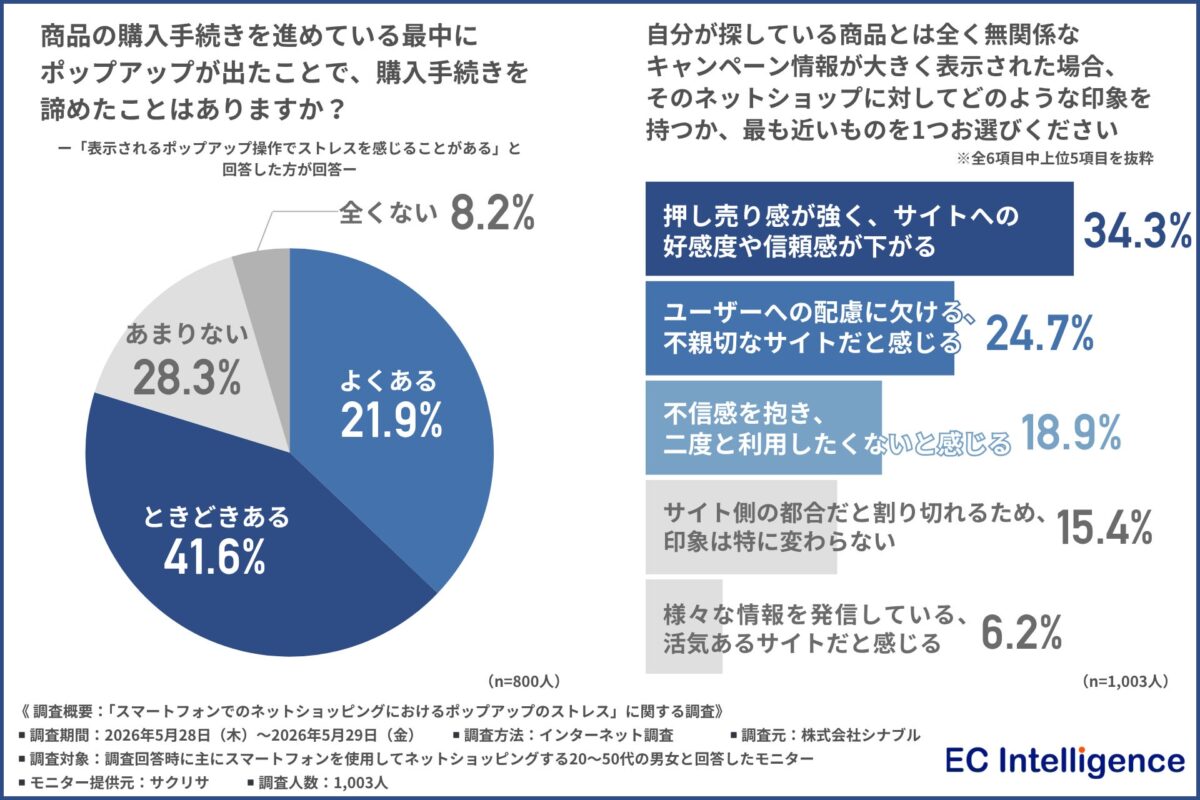 調査結果グラフ