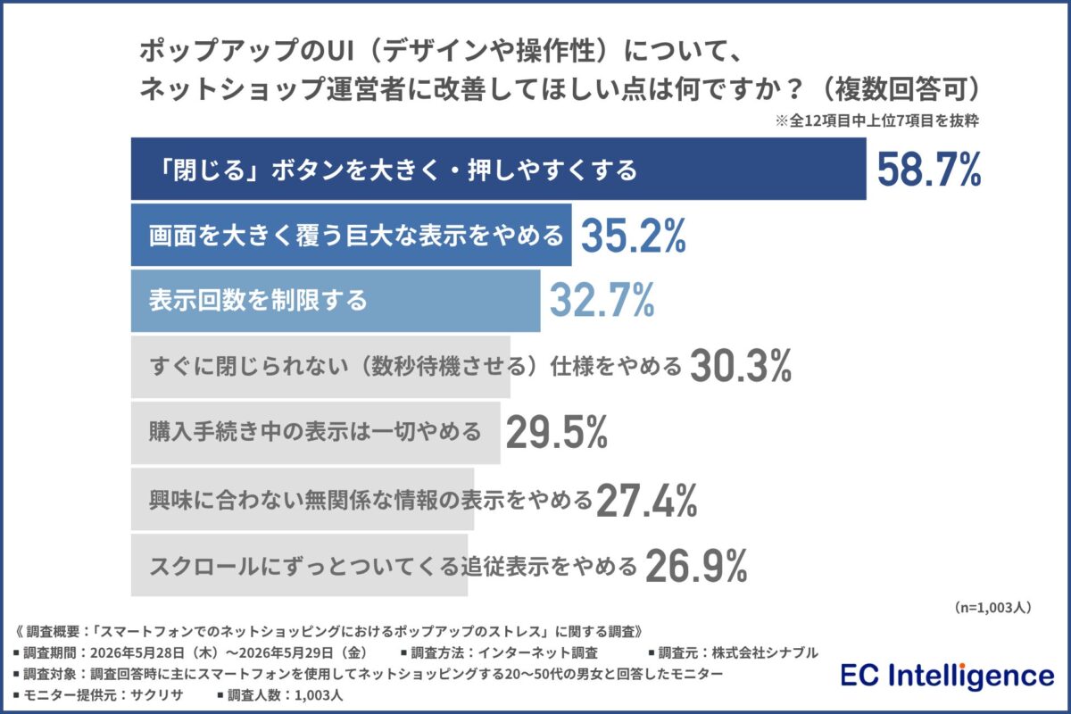 調査結果グラフ