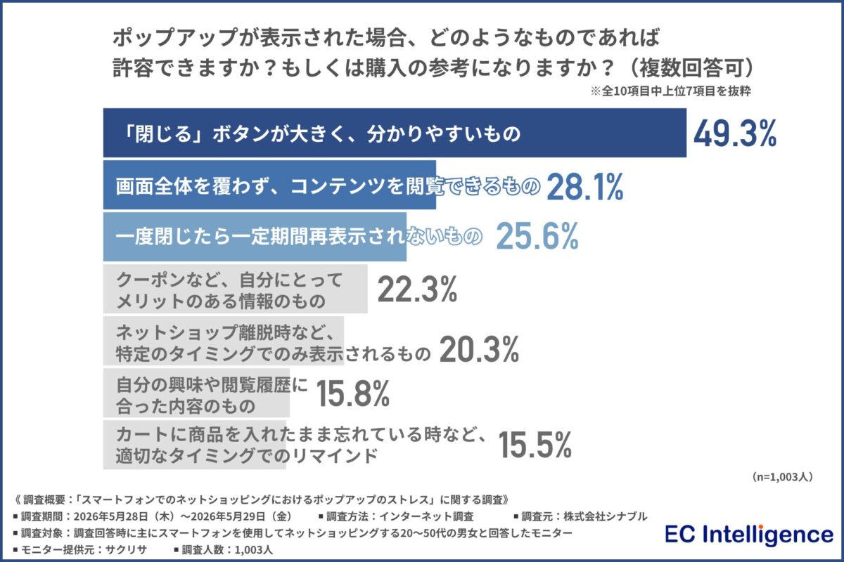 調査結果グラフ