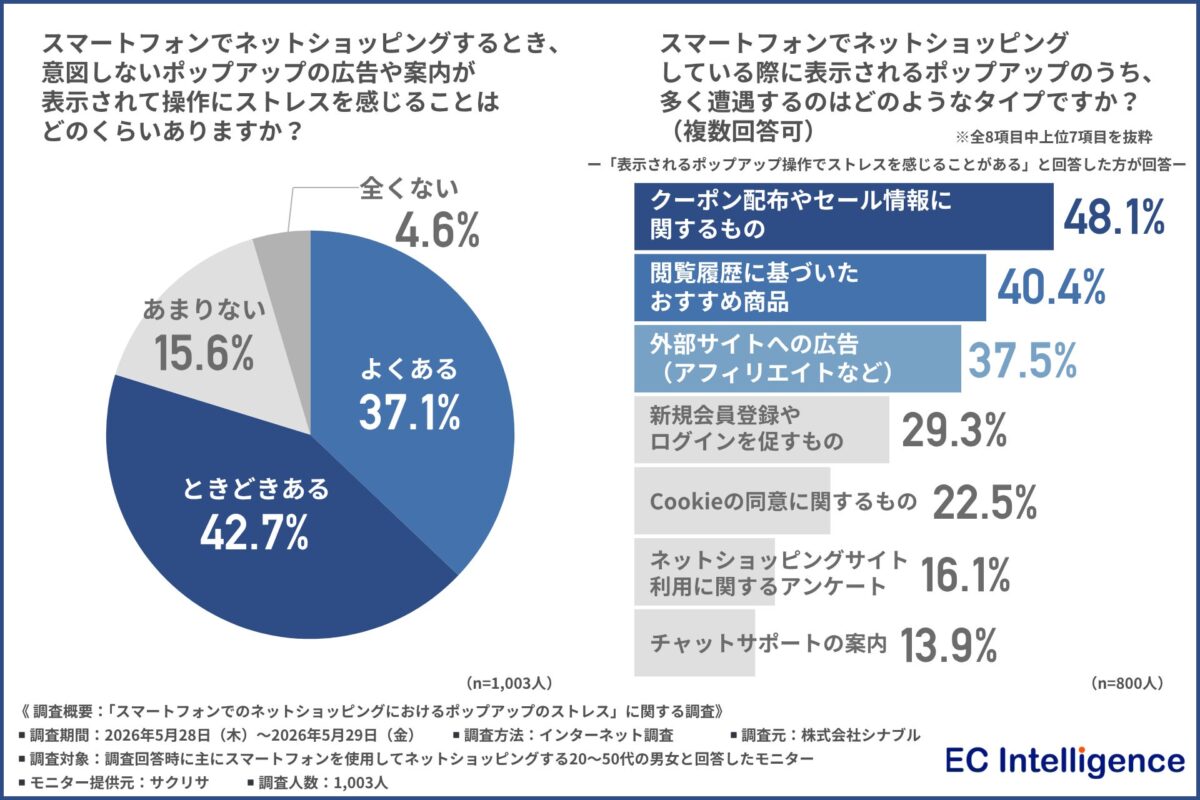 調査結果グラフ