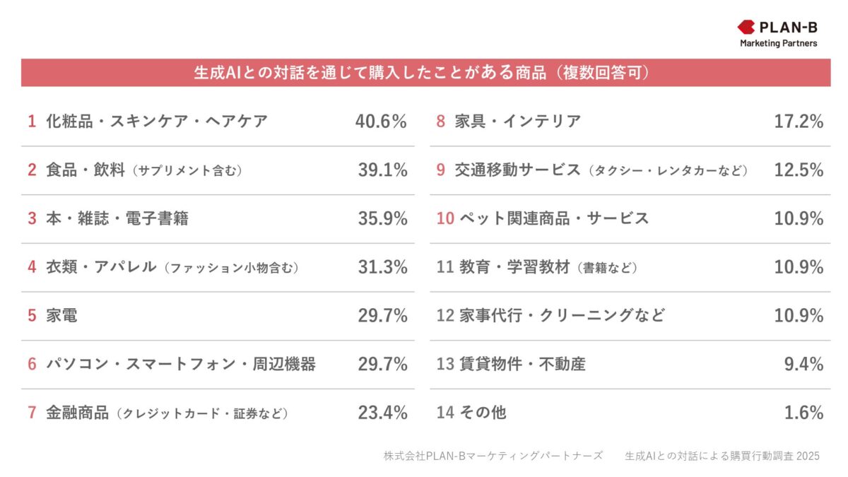 昨年2025年度の調査結果