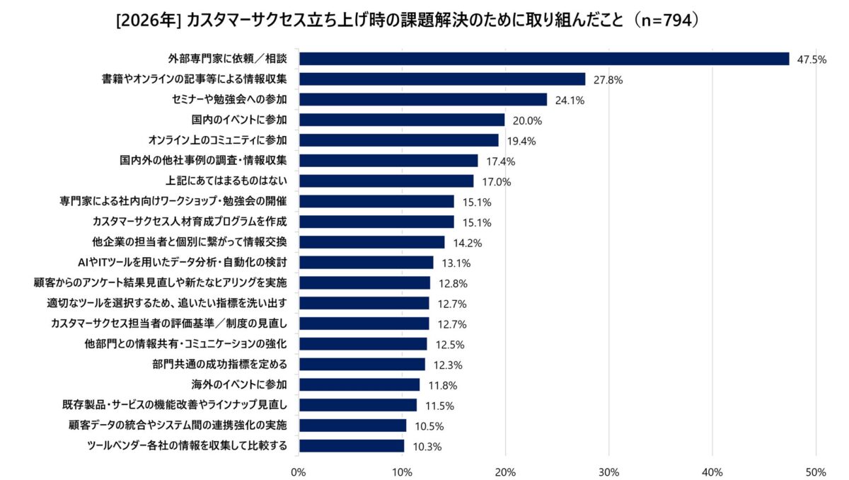 図2