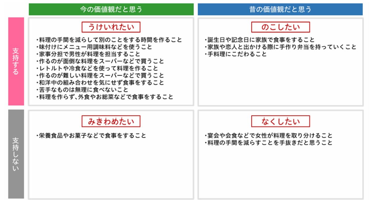 価値観の4類型詳細
