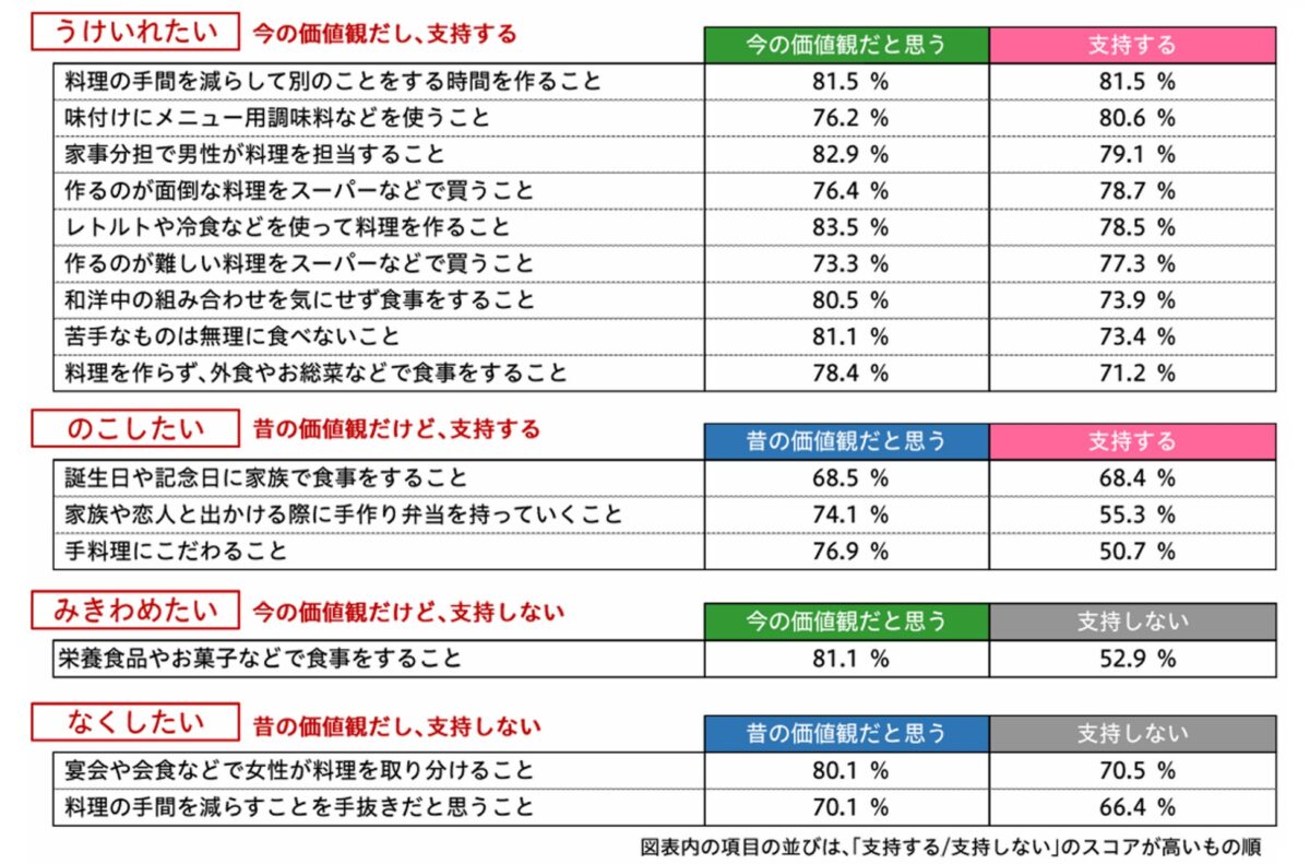 価値観の4類型マトリクス