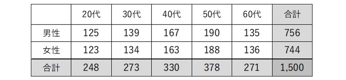 対象者割付表