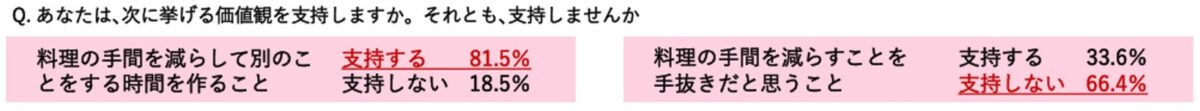 支持する価値観調査結果