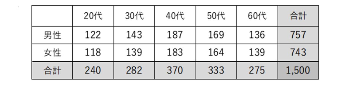 2023年調査対象者割付表
