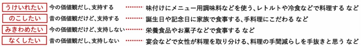 価値観の4類型
