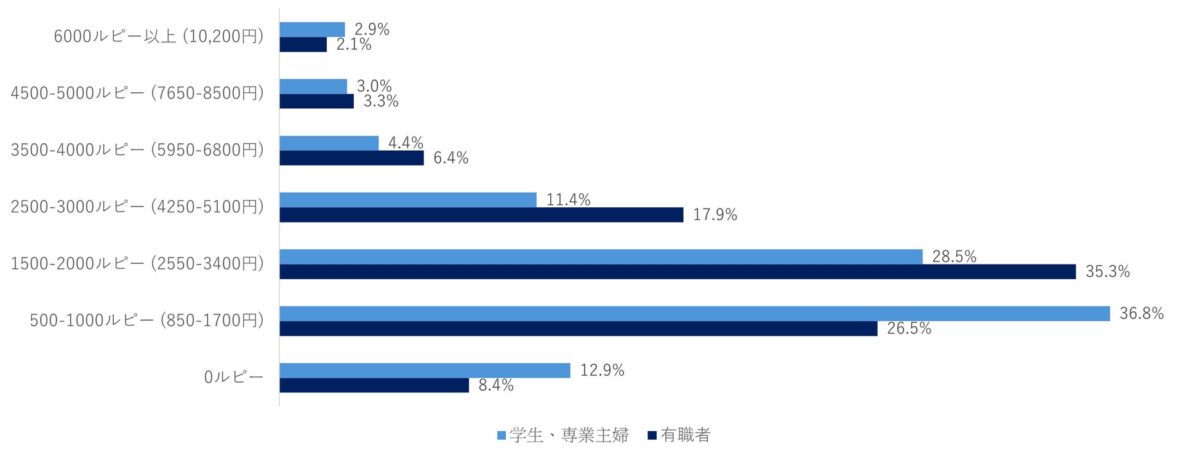 アニメ関連支出調査結果