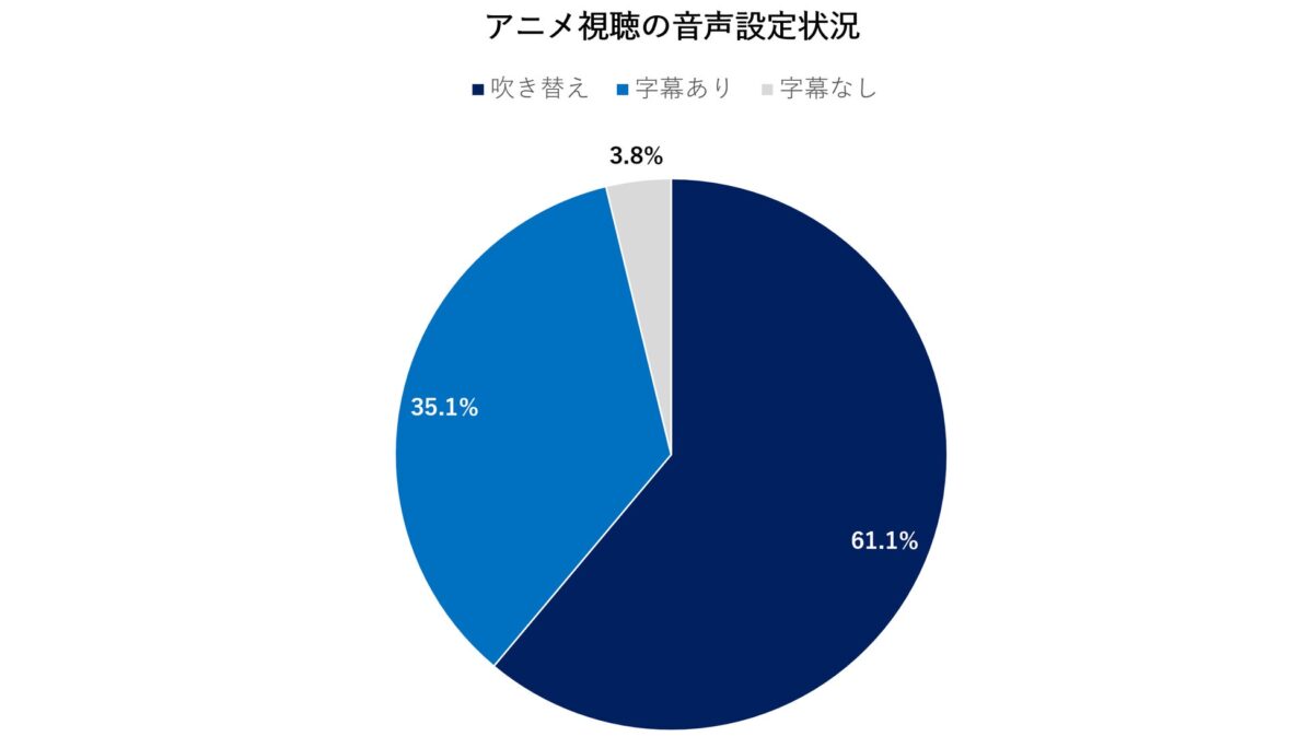 視聴形式調査結果