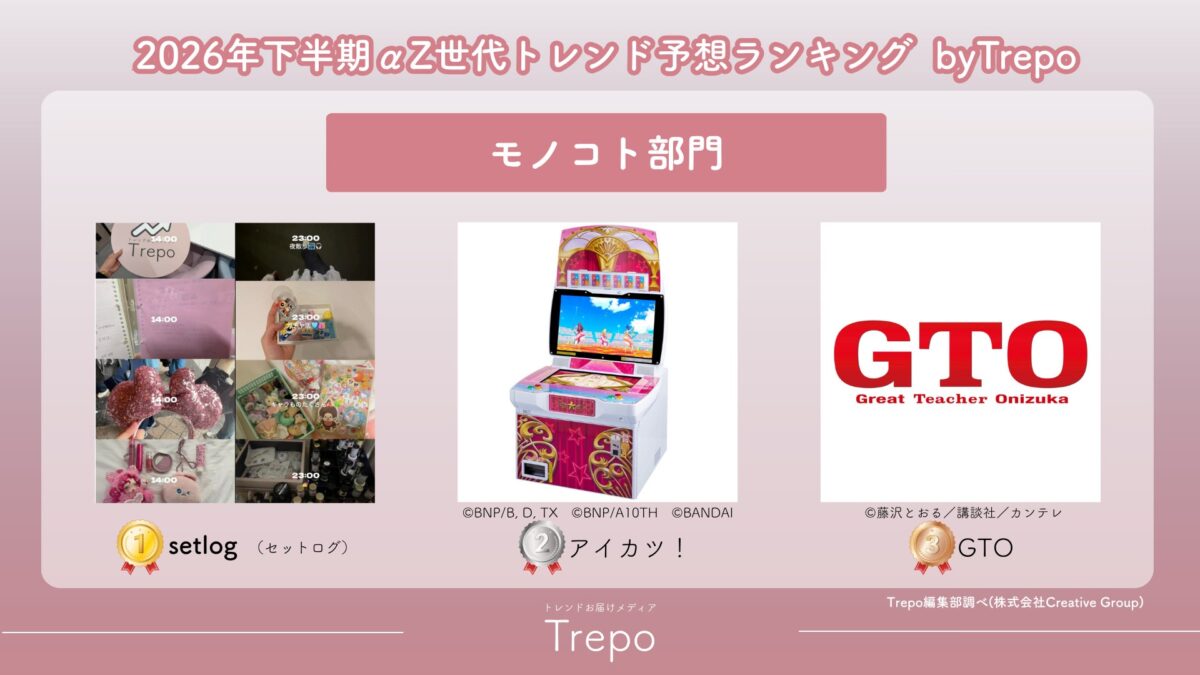 モノコト部門ランキング