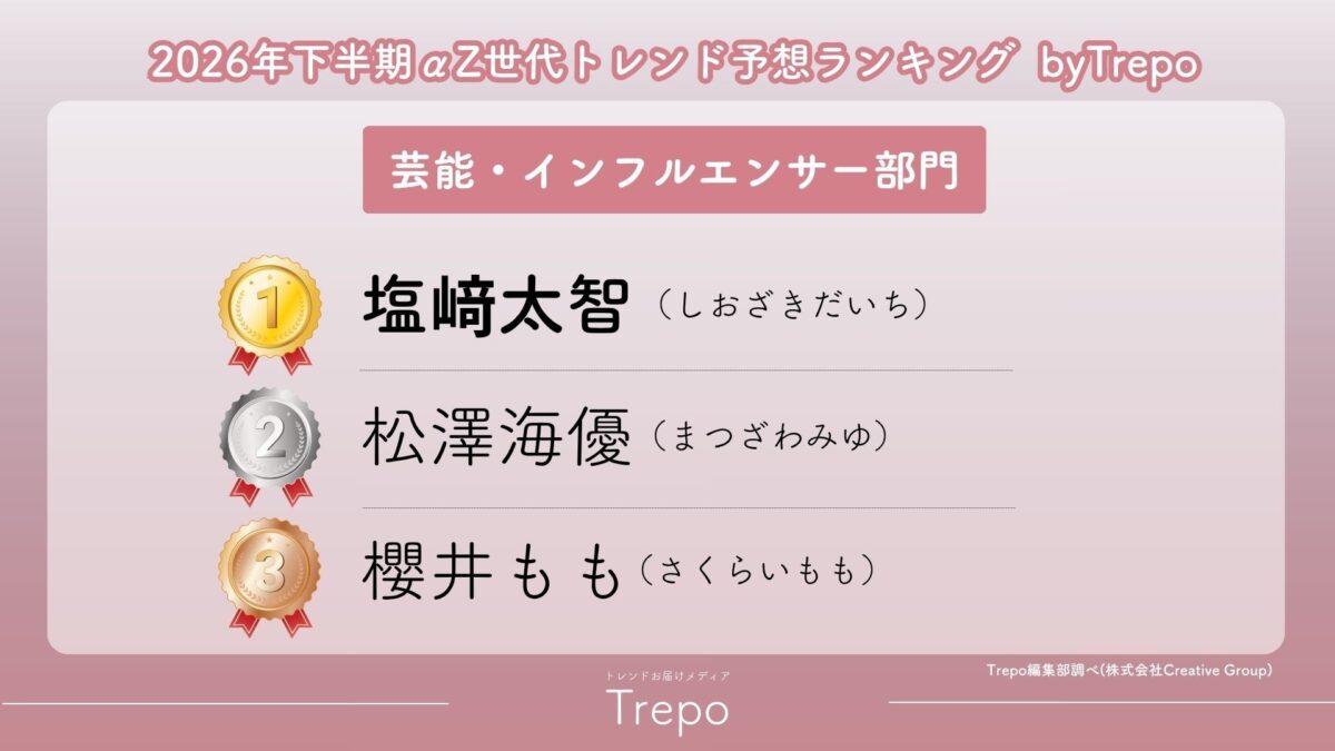 芸能・インフルエンサー部門ランキング