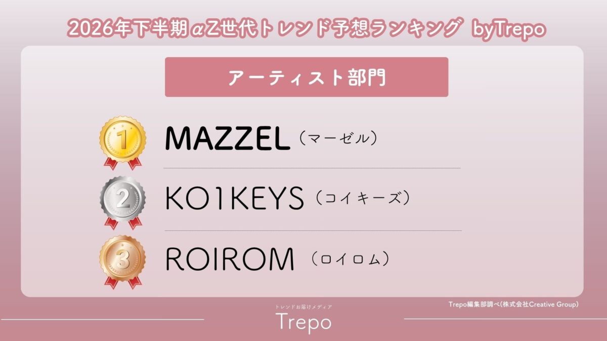 アーティスト部門ランキング