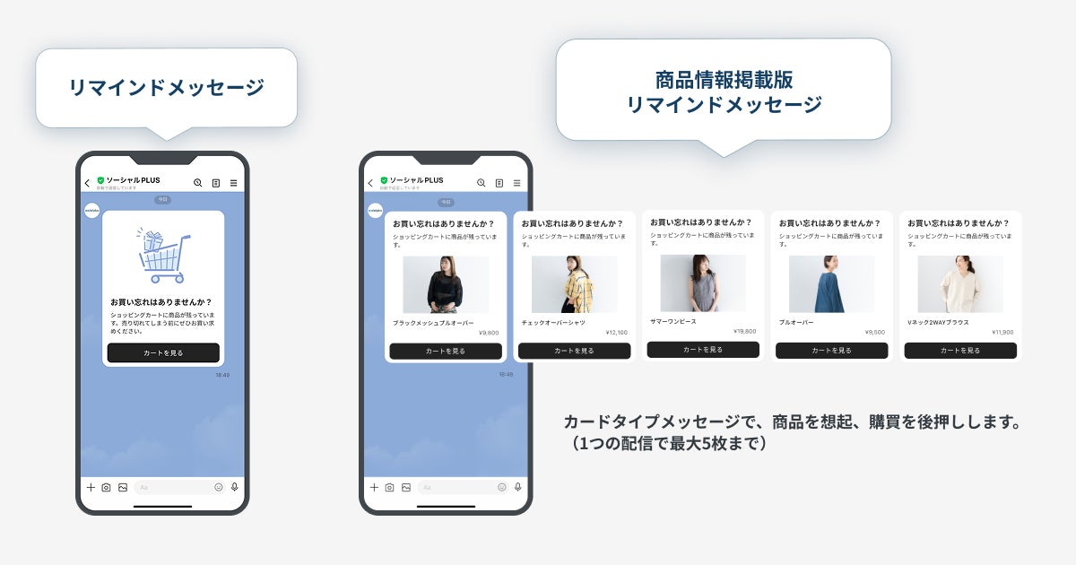 カードタイプメッセージで商品を想起