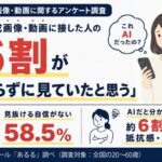 AI生成画像・動画を見抜ける自信がない人が58.5％、創作品モールあるるが全国調査を実施