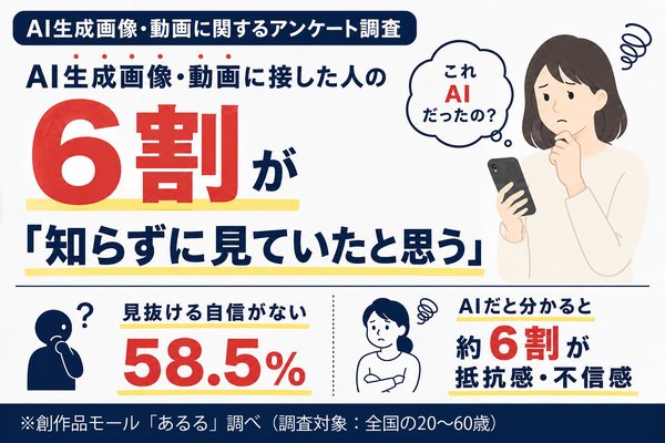 AI生成画像・動画を見抜ける自信がない人が58.5%、創作品モールあるるが全国調査を実施