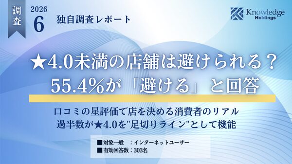 店舗選びで★4.0未満は避けられる?ナレッジホールディングスが星評価の影響を調査、半数以上が回避傾向