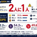 約2人に1人がネガティブワードで購入ためらう経験あり フリースクエアが検索サジェストの影響を調査