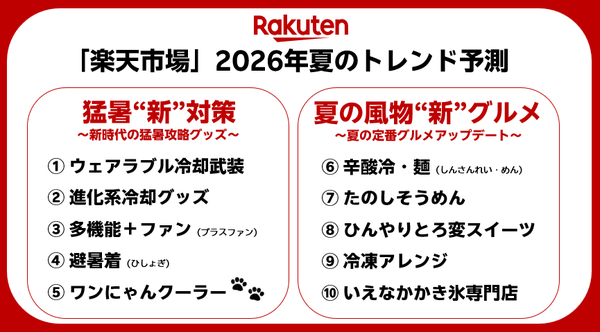 楽天市場が発表した2026年夏トレンド予測、猛暑対策グッズと夏グルメの進化が明らかに
