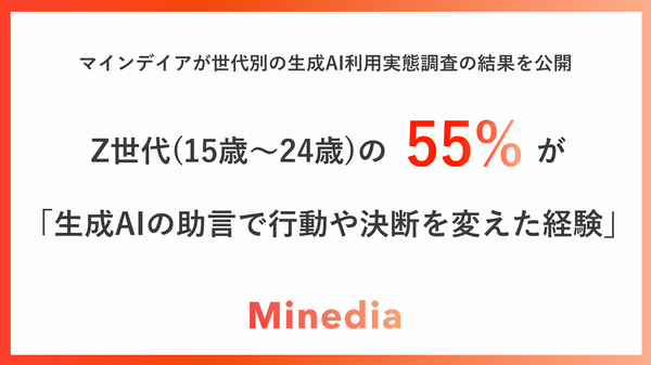 Z世代の55%が「生成AIのアドバイスが行動や判断に影響」株式会社マインディアの意識調査で判明