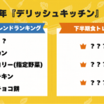 デリッシュキッチンが2026年上半期の食トレンドランキングと下半期予測を発表