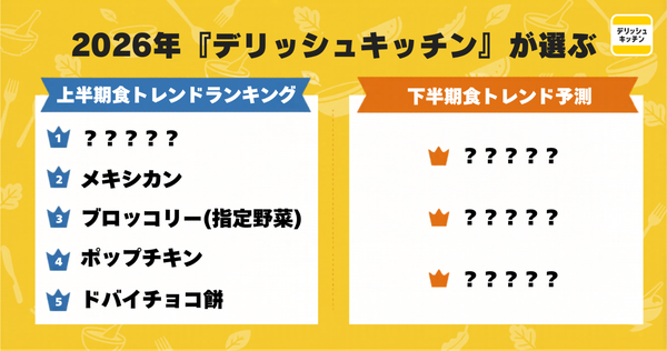 デリッシュキッチンが2026年上半期の食トレンドランキングと下半期予測を発表