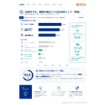 ZETA、購買行動におけるAI活用状況調査を実施 約3人に1人がAIで情報収集、比較・整理支援に期待