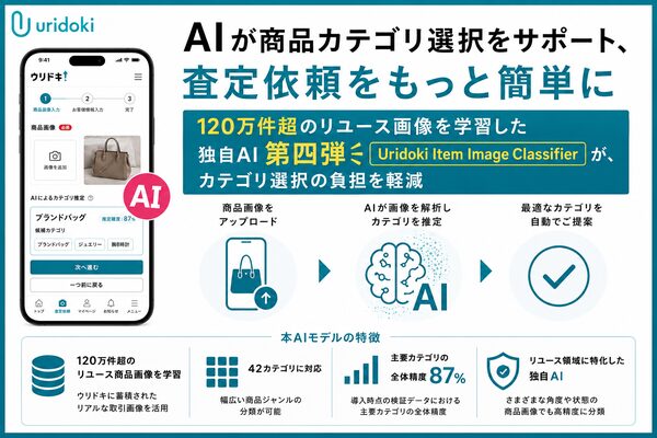 ウリドキ、リユース商品に特化した画像分類AIモデル「Uridoki Item Image Classifier」を導入