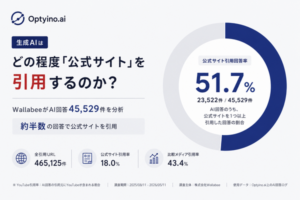 生成AI回答における公式サイト引用率は51.7%、Wallabeeが45,529件のAI回答を分析した調査結果を発表