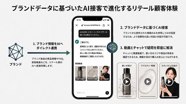 FireworkがKANEBOと@cosme SHOPPINGで化粧品EC向けAI Shopping Agent導入開始