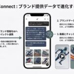 アルペン公式ECサイトにAI Shopping Agent導入、Firework Retail Connectで実現する次世代購買体験
