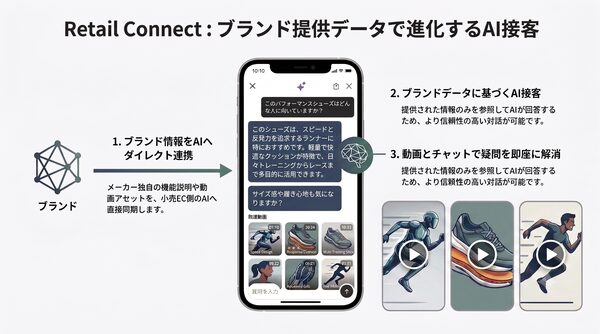 アルペン公式ECサイトにAI Shopping Agent導入、Firework Retail Connectで実現する次世代購買体験