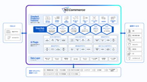 W２株式会社が4つのプロダクトを統合、総合コマースプラットフォーム「W2 Commerce」としてブランド統一を発表