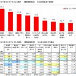 ホンダアクセス、カスタマイズに関する調査2026を実施 カスタマイズ総額は平均92.9万円に