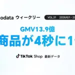 TikTok Shop日本市場、GMV13.86億円で前週比7.65%増を記録 Kalodata調査