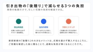 hikica「後贈り」利用が3年で8倍に増加、挙式後の引き出物手配が14.7%に到達