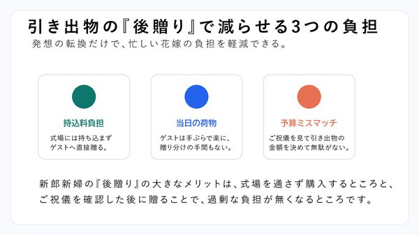 hikica「後贈り」利用が3年で8倍に増加、挙式後の引き出物手配が14.7%に到達