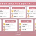 Trepo編集部が2026年下半期αZ世代トレンド予想調査を実施、MAZZEL・KO1KEYZなど注目アーティストがランクイン
