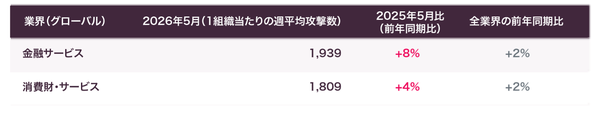チェック・ポイントがAmazonプライムデー2026の詐欺リスクを警告、6カ月前から攻撃インフラ構築を確認