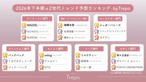 αZ世代女性の2026年下半期トレンド予想調査結果発表、MAZZELやシュガーバニーズがランクイン