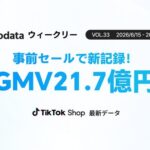 TikTok Shop日本市場、GMV21.7億円で過去最高を記録 1周年感謝祭ウォームアップ効果でKalodata調査