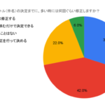 メルマガの件名修正は1回が最適？コンビーズが運用担当者50名の実態調査結果を発表