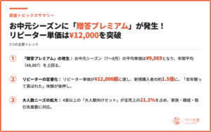 お中元シーズンの平均単価は9,069円、リピーター単価は12,000円超に - ごちそう本舗が117,033人の購買データを分析